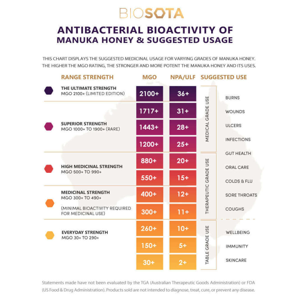 2100_-Manuka-Guide-Chart-Square-8.12.23_7c886aa5-a875-4876-bff5-252d0484bfab_1800x1800-1024x1024-1